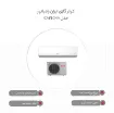 تصویر  کولر گازی 18 هزار ایران رادیاتور مدل ICA-18CH-A